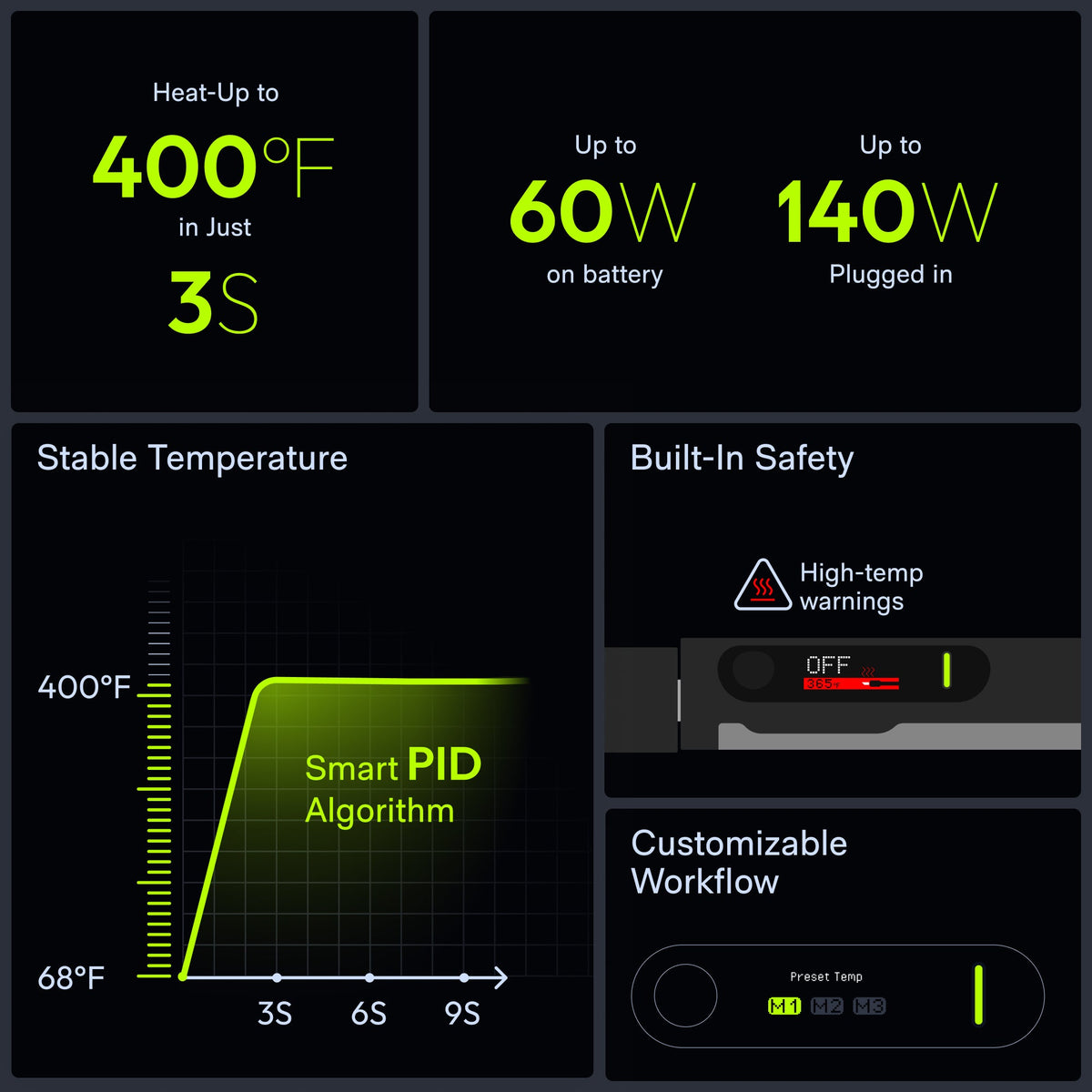 SNAPBLOQ Cordless Soldering Iron