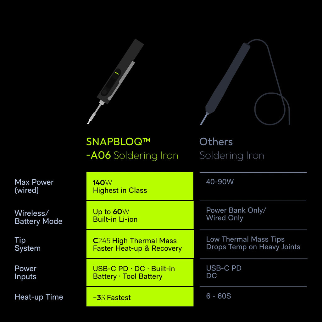 SNAPBLOQ Cordless Soldering Iron